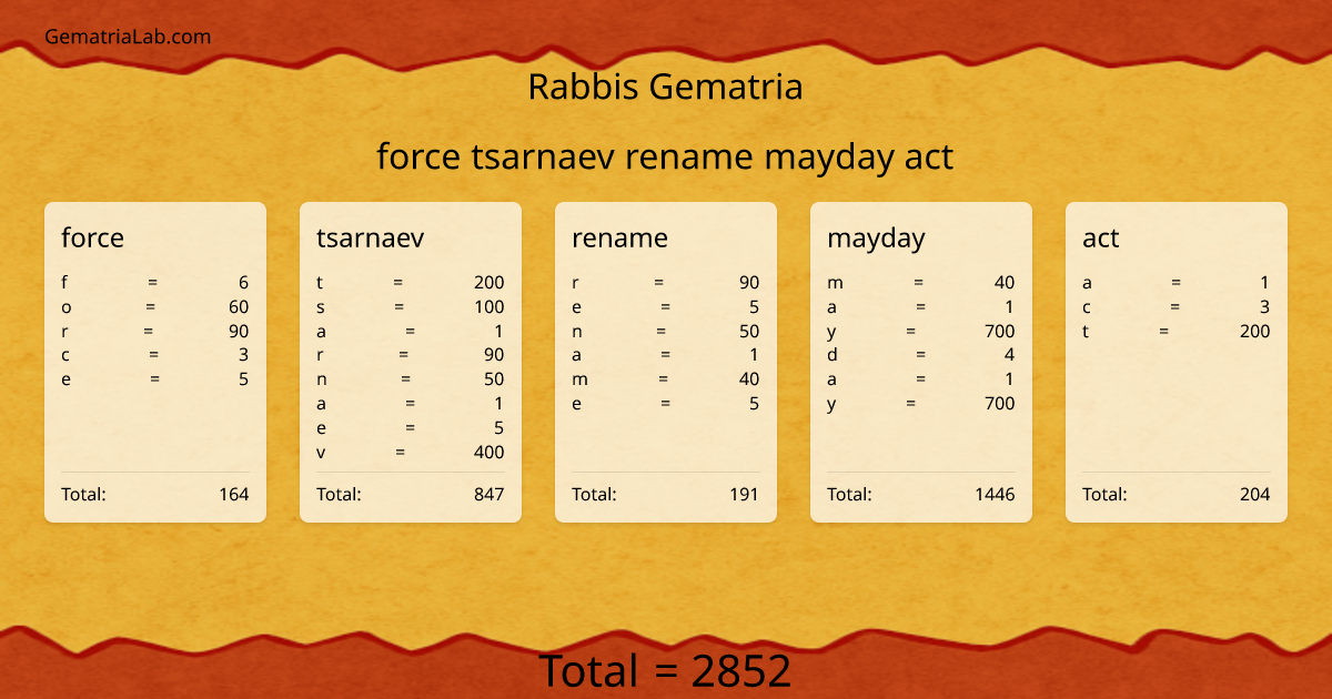 force tsarnaev rename mayday act in rabbis Gematria